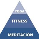 Entrenamiento Triangular