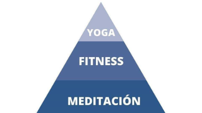 Actividad con Azul, Texto, Producto, Logotipo, Fuente, Triángulo, Azul eléctrico, Marca, Diagrama, Gráficos