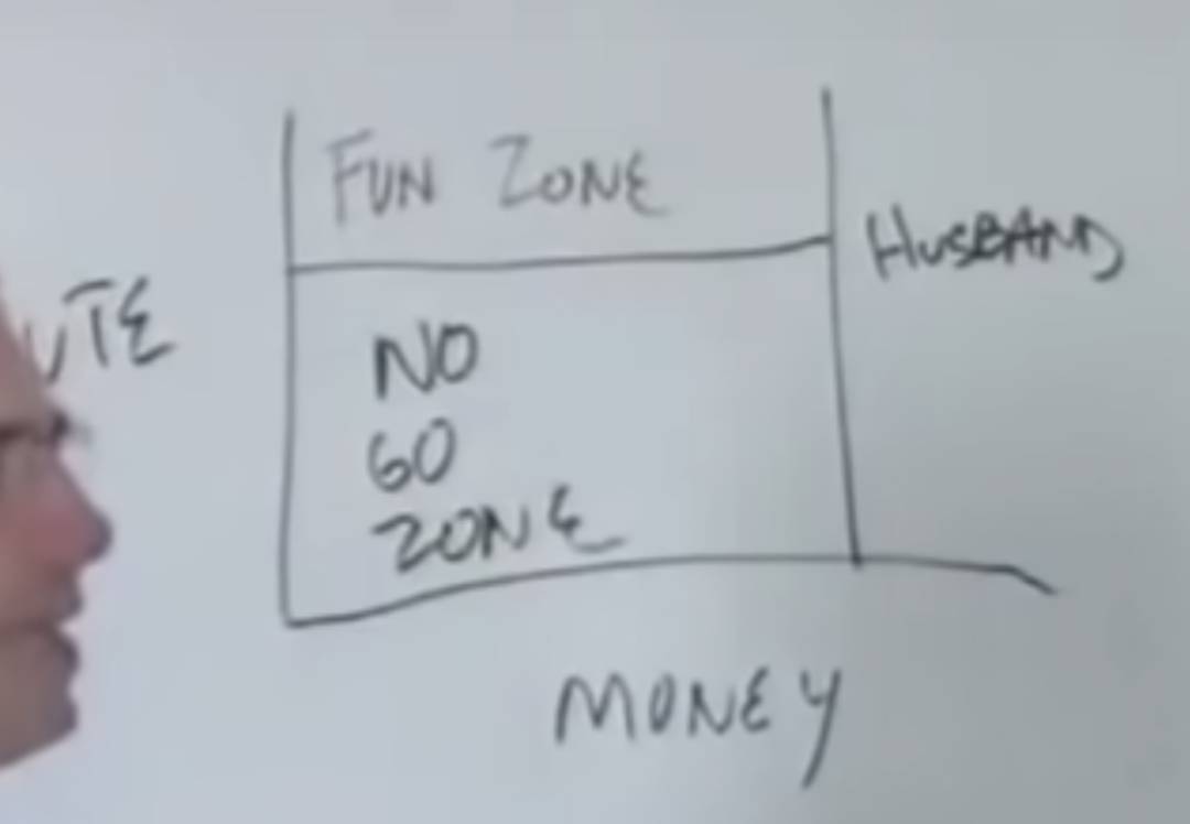 Matriz buenorro (cute) tal que dinero (money) donde se ven las preferencias de las chicas respecto al físico de los hombres y el dinero.
