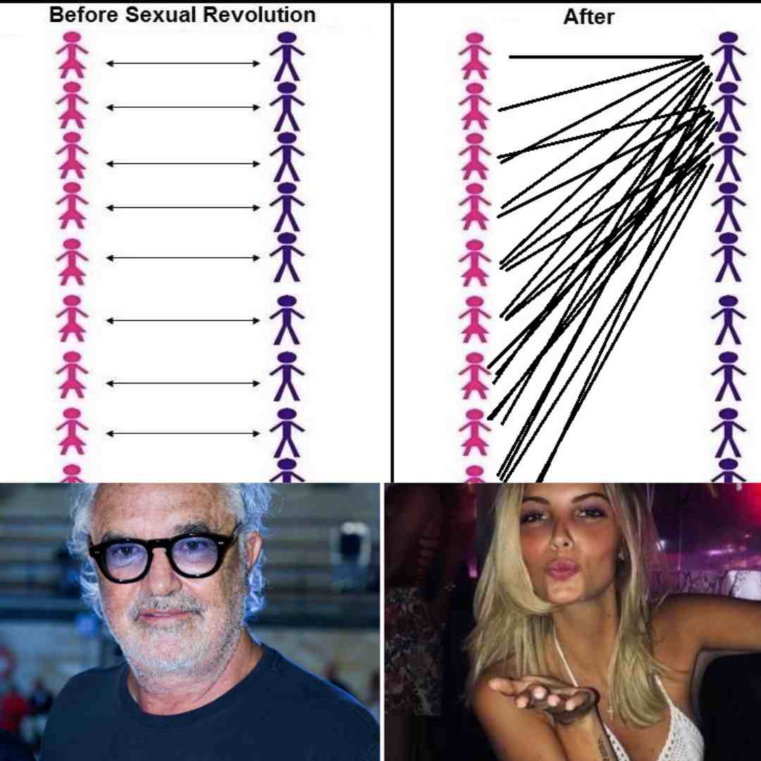 Ejemplos gráficos de lo que es la hipergamia.